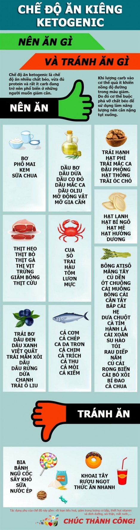 Nên và không ăn gì trong chế độ ăn kiêng keto?