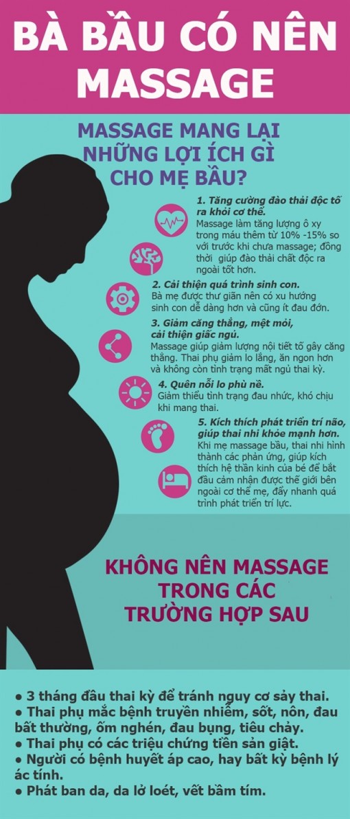 Bà bầu có nên massage?