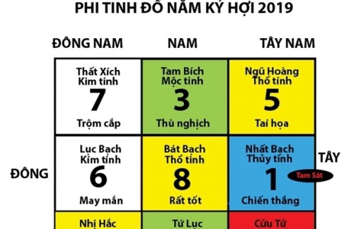 Bài sát, nghinh tài, đón bình an