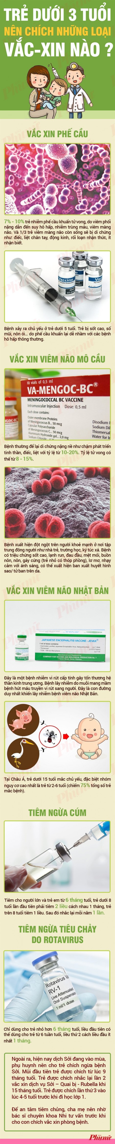 Trẻ dưới 3 tuổi nên chích những loại vắc xin nào?