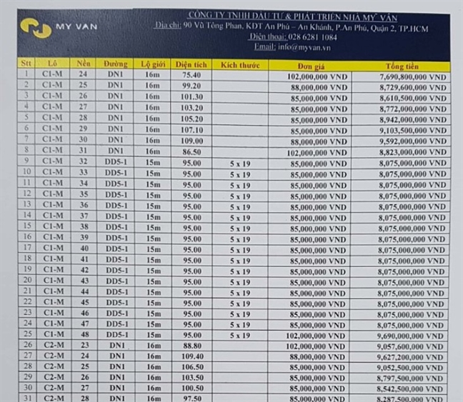 Gia dat Q.12 ‘leo thang’ hon 100 trieu dong/m2: Doanh nghiep bat dong san danh lieu an nhieu?