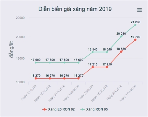 Thi truong tieu dung, san xuat rung minh truoc 'song' tang gia