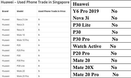 The gioi dang ‘thao chay’ khoi Huawei