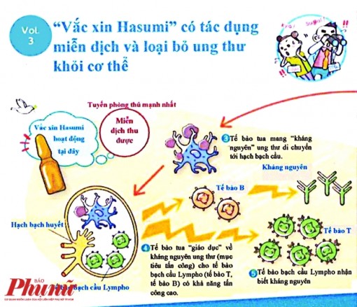 Bác sĩ sửng sốt trước thông tin chữa được ung thư bằng vắc xin tự thân ở Bệnh viện Gia An 115