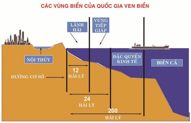 Hieu ro phap ly moi tranh duoc 'bay kep' nham hiem cua Trung Quoc tren Bien Dong