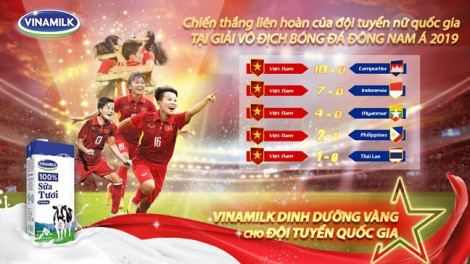 "Bật mí" dinh dưỡng vàng cùng đội tuyển bóng đá nữ quốc gia giành cúp vô địch Đông Nam Á 2019
