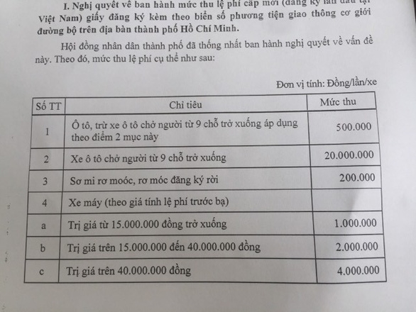 Tu ngay 17/10, phi dang ky o to con tai TP.HCM tang len 20 trieu dong