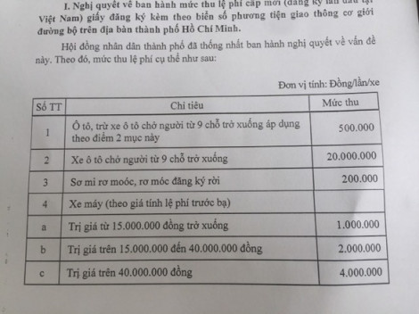 Từ ngày 17/10, phí đăng ký ô tô con tại TP.HCM tăng lên 20 triệu đồng