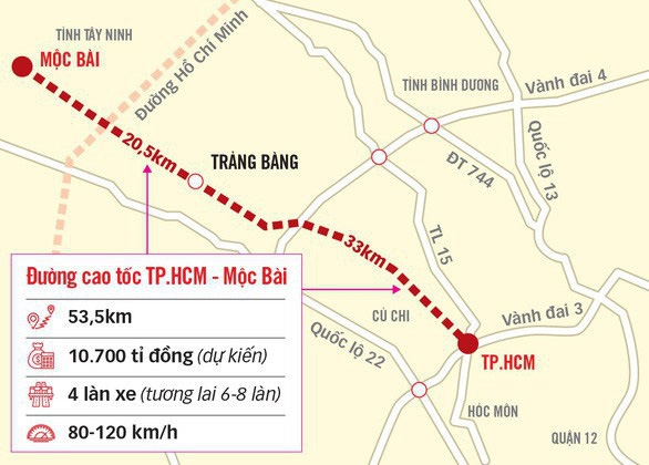 TP.HCM, Tay Ninh ky ket dau tu xay dung duong cao toc TP.HCM - Moc Bai