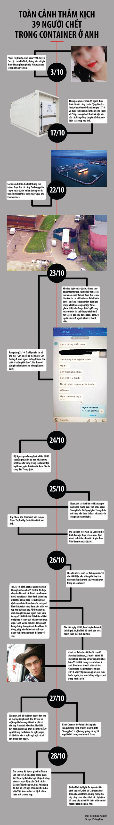 Toàn cảnh thảm kịch 39 người chết trong container ở Anh