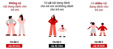 YouTube siết nội dung liên quan đến trẻ em từ 14/11