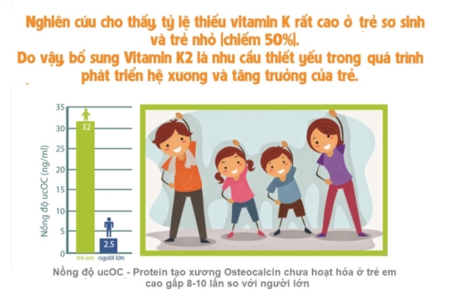 Bo 3 canxi, vitamin K2, vitamin D3: phuong phap ho tro giup tre tang chieu cao hieu qua