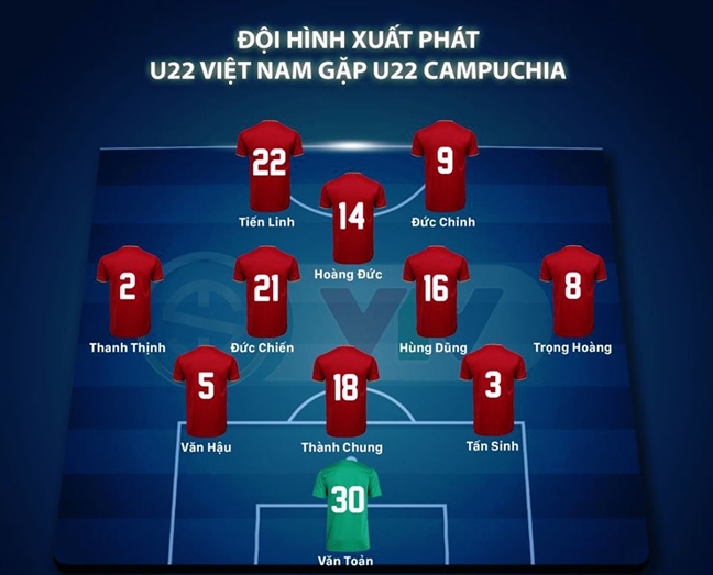 Viet Nam 4-0 Campuchia: Van Toan tu choi ban thang danh du cho Campuchia
