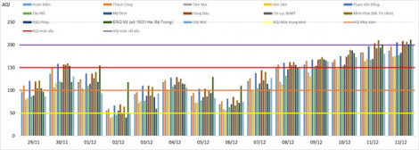 Người dân 'hít' xong không khí ô nhiễm, Bộ Tài nguyên Môi trường mới cảnh báo
