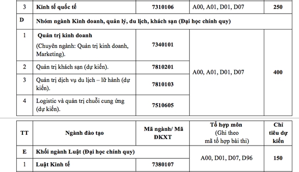 Truong DH Ngan hang TP.HCM va DH Cong nghe TP.HCM tuyen sinh 2020 ra sao?