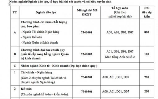 Trường ĐH Ngân hàng TP.HCM và ĐH Công nghệ TP.HCM tuyển sinh 2020 ra sao?