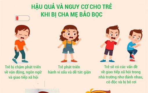 Dấu hiệu cha mẹ mắc chứng bảo bọc con cái