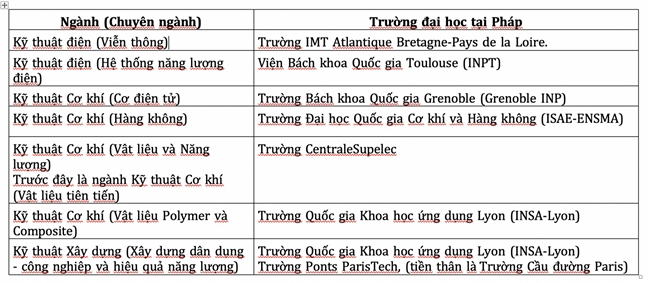 Da dang cac chuong trinh ky thuat tai Truong DH Bach khoa TP.HCM