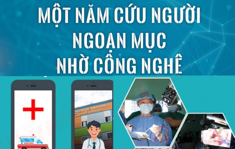 Một năm cứu người ngoạn mục nhờ công nghệ