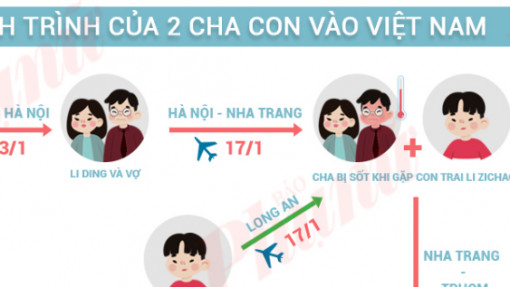 Kinh nghiệm điều trị thành công 2 cha con nhiễm virus corona ở Bệnh viện Chợ Rẫy