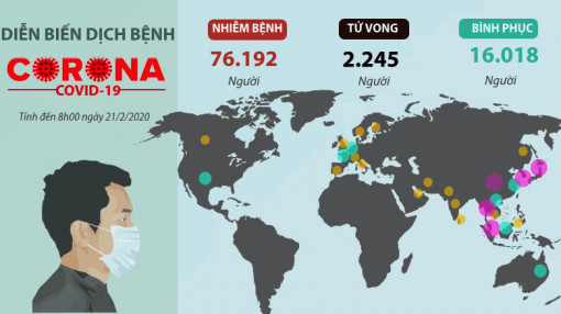 Diễn biến dịch Covid-19 ngày 21/2
