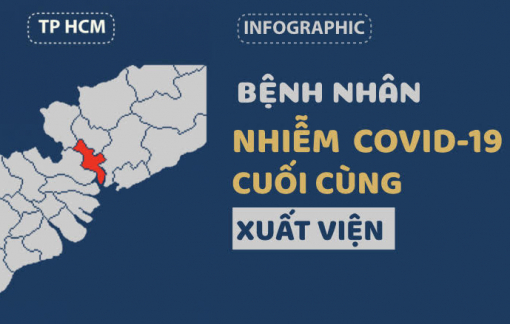 Nhìn lại quá trình xuất viện của các bệnh nhân COVID-19 tại Việt Nam