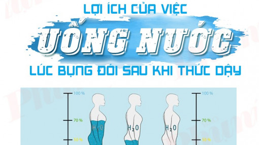 Lợi ích của việc uống nước lúc bụng đói sau khi thức dậy