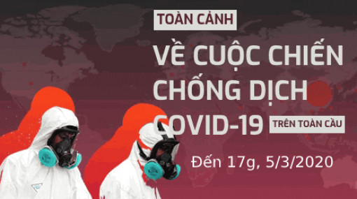 Toàn cảnh về cuộc chiến chống dịch COVID-19