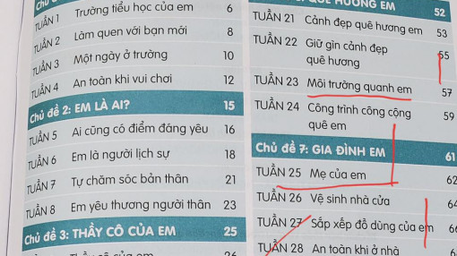 “Nhặt sạn” sách giáo khoa mới