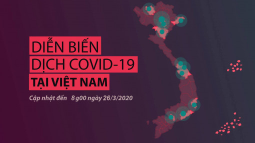 Infographic: Toàn cảnh dịch COVID-19 tại Việt Nam