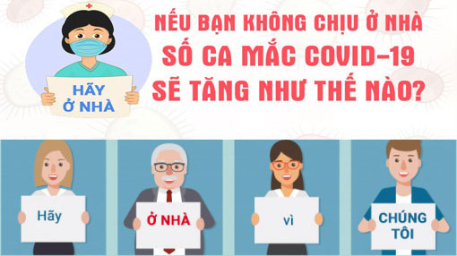 Nếu bạn không chịu ở nhà, số ca mắc COVID-19 sẽ tăng như thế nào?