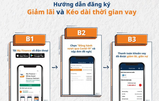 Công ty tài chính Mirae Asset Việt Nam tung gói hỗ trợ 10 tỉ đồng hỗ trợ khách hàng thông qua chương trình “Đồng hành vượt qua COVID-19”