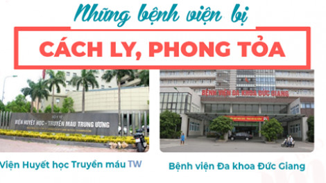 Những bệnh viện bị cách ly, phong tỏa do xuất hiện bệnh nhân COVID-19