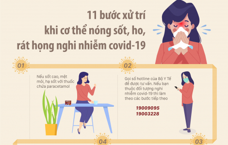 Nóng sốt, ho, rát họng... nhớ ngay 11 bước xử trí này