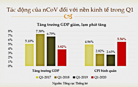 Kịch bản nào cho nền kinh tế Việt Nam?