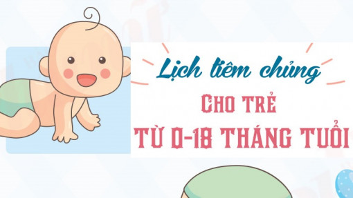 Lịch tiêm chủng cho trẻ từ 0 - 18 tháng tuổi