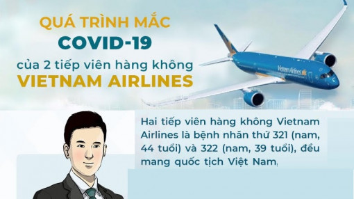 Hành trình mắc COVID-19 của 2 tiếp viên hàng không Vietnam Airlines