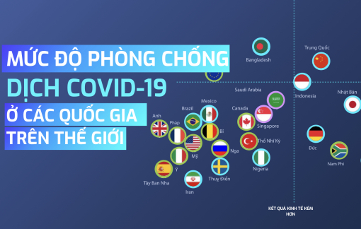 [Infographic] Việt Nam đứng đầu bản đồ hiệu suất trong chống dịch COVID-19