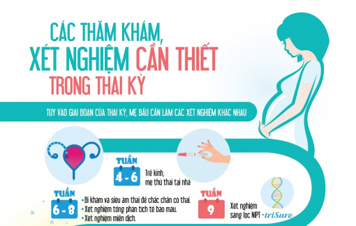 Tất tần tật các xét nghiệm cần làm khi mang thai, mẹ bầu nào cũng nên biết