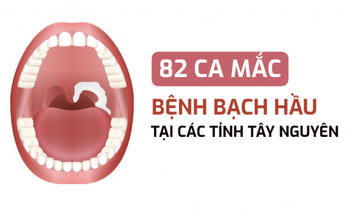 Infographic: Bệnh bạch hầu lan rộng tại 4 tỉnh Tây Nguyên