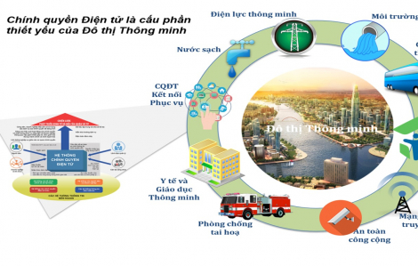 TPHCM sẽ số hoá và lưu trữ thông tin của người dân, doanh nghiệp