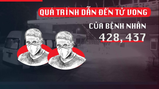 [Infographic]: Quá trình dẫn đến tử vong của bệnh nhân 428 và 437 mắc COVID-19