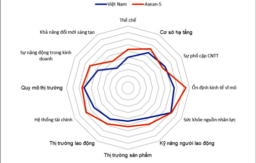 Tăng cường nội lực là bảo hiểm tốt nhất cho kinh tế Việt Nam