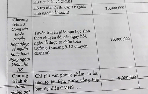 Choáng với dự chi quỹ hội phụ huynh lên đến tiền tỷ