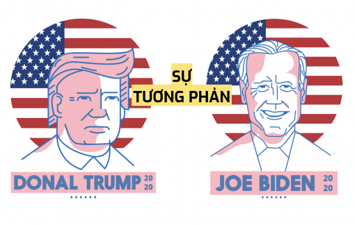 [Infographic] Sự tương phản trong lập trường, quan điểm giữa hai ứng viên Tổng thống Mỹ