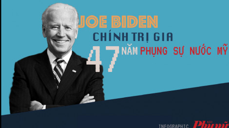 [Infographic] Hành trình 47 năm phụng sự nước Mỹ của ông Joe Biden