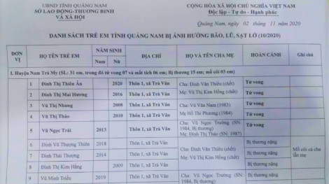 Phía sau "bản danh sách tử thần"...