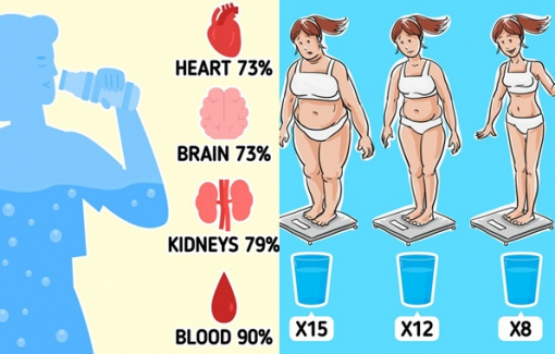 Cách xác định đúng lượng nước bạn nên uống mỗi ngày