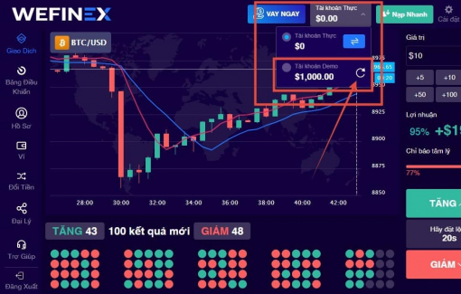 Wefinex bị "điểm mặt" huy động vốn đa cấp trái phép