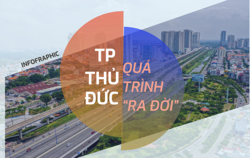 [Infographic] Thành phố Thủ Đức – thành phố của sáng tạo, quyết tâm và đồng thuận